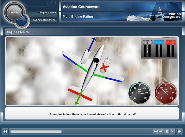 Performance calculations